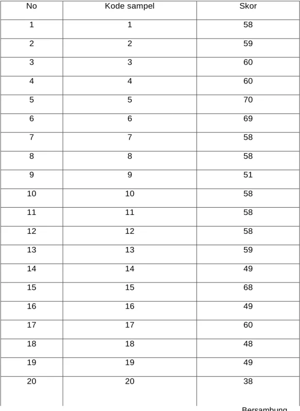 Tabel 7   Tingkat  kemampuan  menulis  deskripsi  siswa  V  menggunakan  metode konvensional 