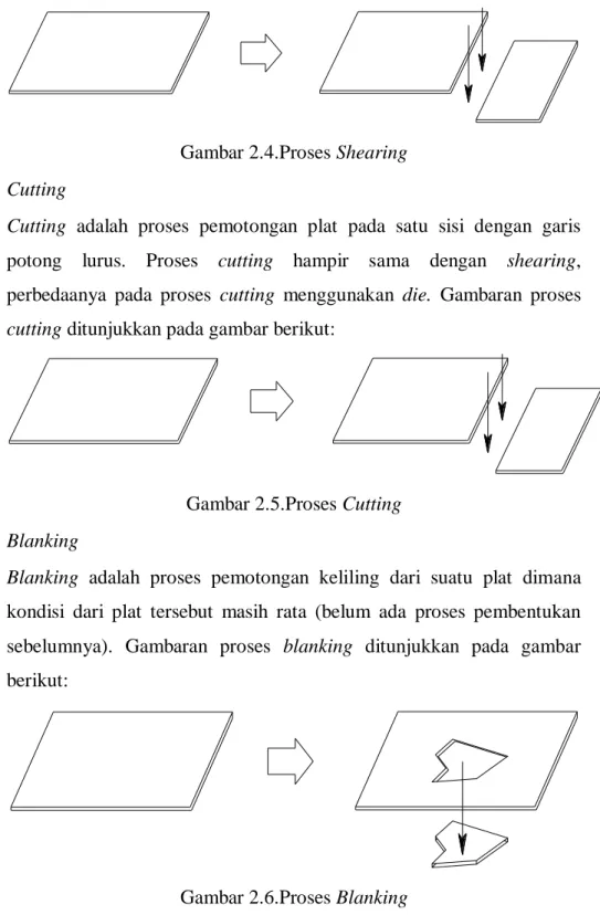 Gambar 2.4.Proses Shearing  b.  Cutting 