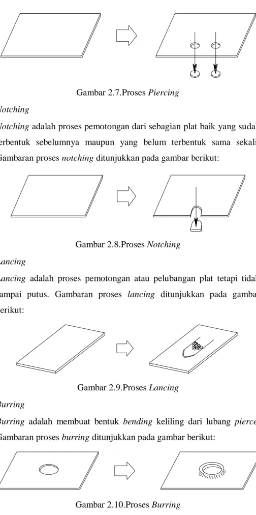 Gambar 2.7.Proses Piercing  e.  Notching 