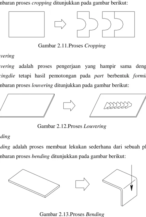 Gambar 2.11.Proses Cropping  i.  Louvering 