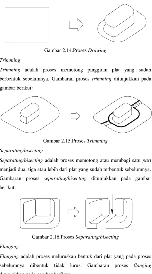Gambar 2.14.Proses Drawing  l.  Trimming 