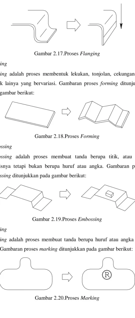 Gambar 2.17.Proses Flanging  o.  Forming 