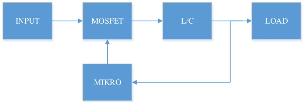 Gambar 3.1 Diagram Blok Buck Boost Converter Trainer Kit