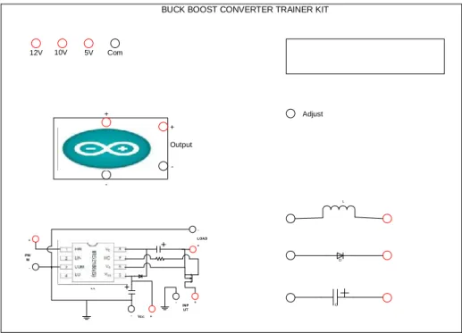 Gambar 3.4 Tataletak komponen pada Trainer Kit