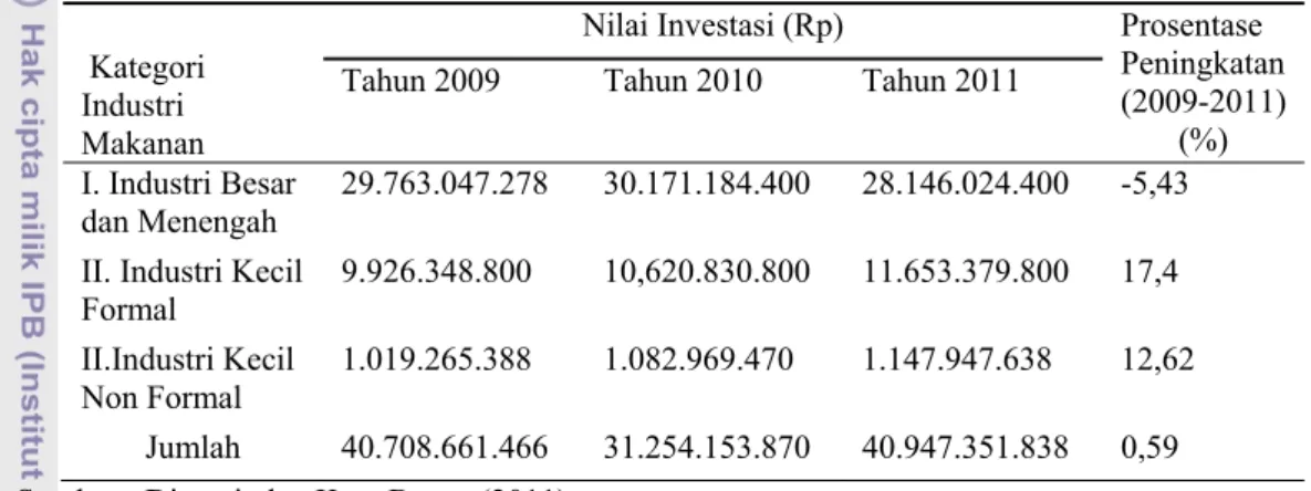 Tabel 9   Perkembangan nilai investasi industri makanan di Kota Bogor                  tahun 2009 – 2011 