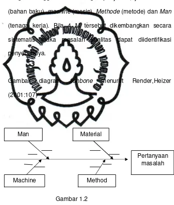 Gambar diagram 