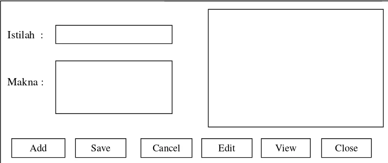 Gambar 3.1 Perancangan form input data istilah 
