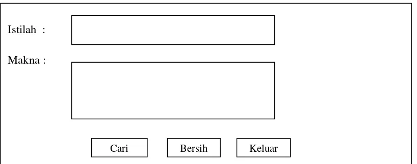 Gambar 3.2 Perancangan Form Output 