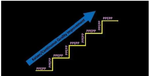 Gambar 1. Siklus PPEPP model Kaizen 