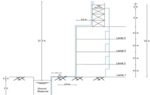 Gambar 3.  Isometri air buangan difabel 