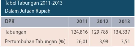 Tabel Tabungan 2011-2013