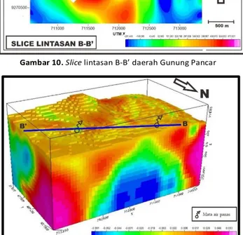 Gambar 11. Hasil inversi 3D anomali magnetik dengan slice lintasan  B-B’ daerah Gunung Pancar 