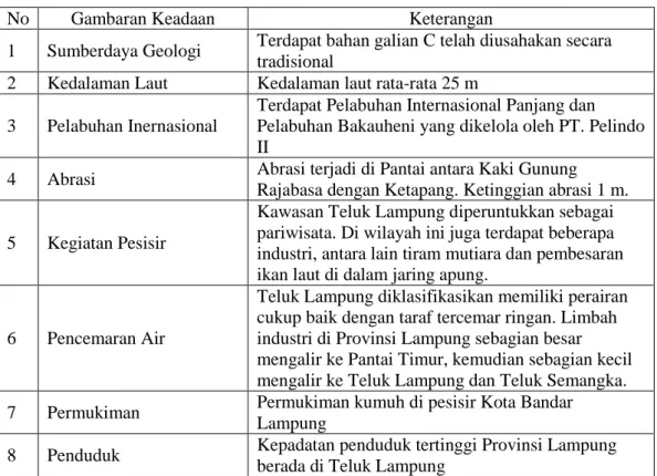 Tabel 1.1 Gambaran Umum Pesisir Teluk Lampung 