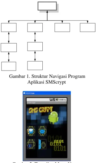 Gambar 1. Struktur Navigasi Program  Aplikasi SMScrypt 