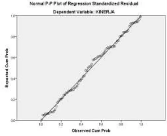 Gambar 4.  P-P Plot of Regression  Analisis koefisien korelasi 