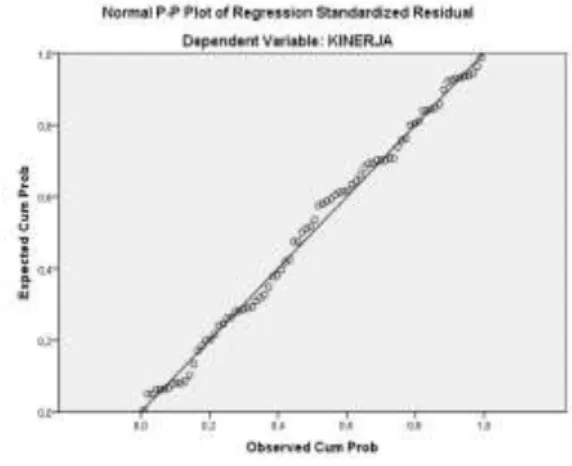 Gambar 4.  P-P Plot of Regression  Analisis koefisien korelasi 