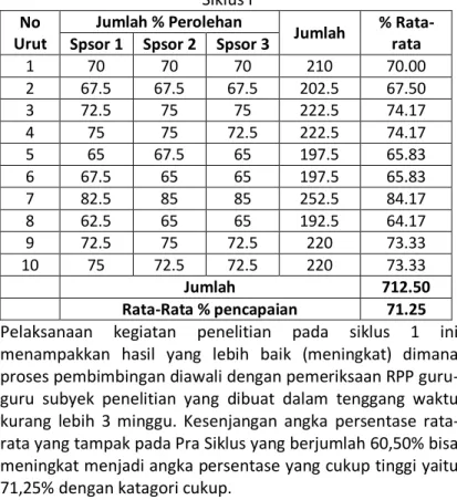 Tabel 2. Perolehan Skor/nilai Dalam Menyusun RPP pada 