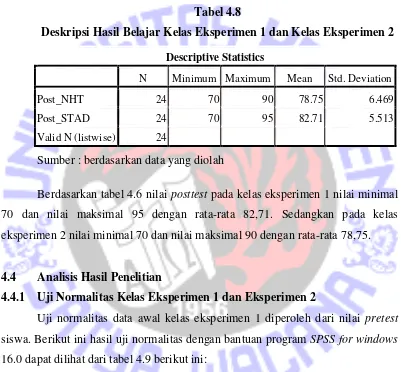 Tabel 4.8 Deskripsi Hasil Belajar Kelas Eksperimen 1 dan Kelas Eksperimen 2 