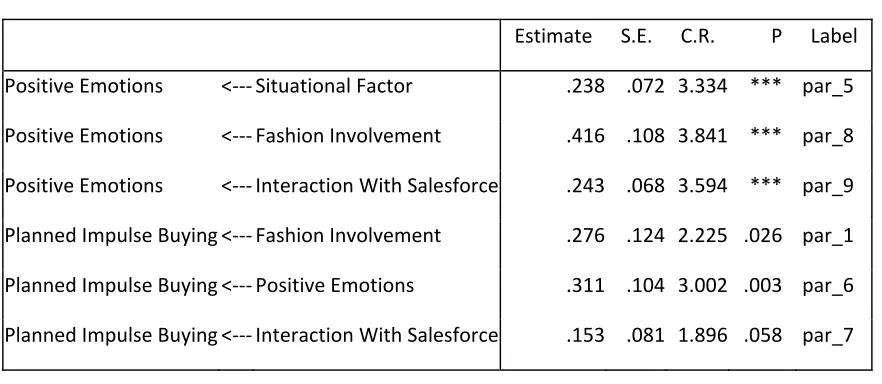 Table  2 