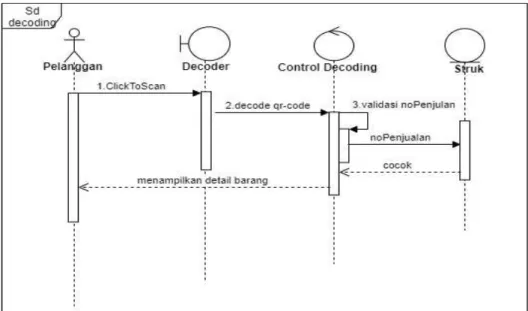 Gambar 6. Sequence diagram pada proses Decoding kode QR 