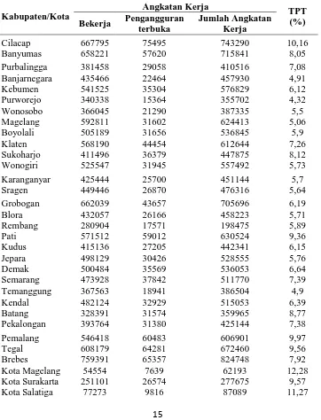 Tabel 1.1 