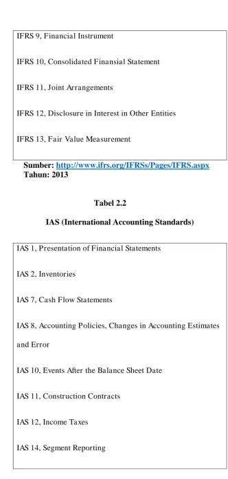 Tabel 2.2 