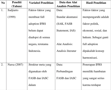 Tabel 2.5 