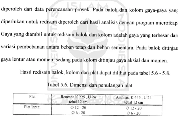 Tabel 5.6. Dimensi dan penulangan plat