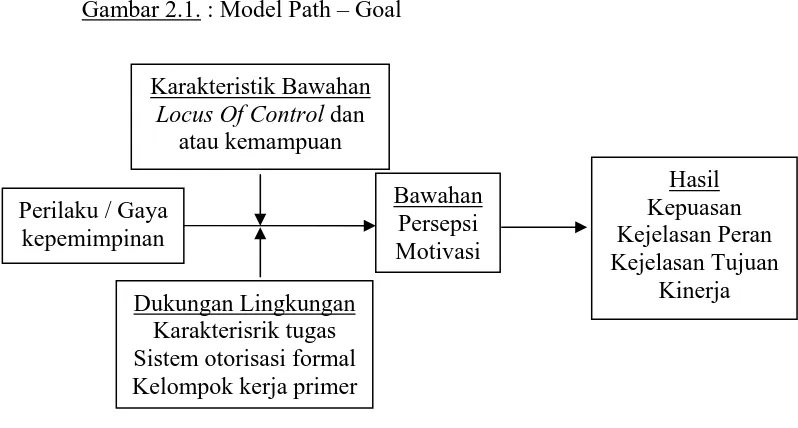 Gambar 2.1. : Model Path – Goal 