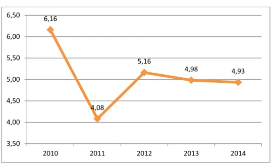 Gambar 3.2 Laju Pertumbuhan Riil PDRB (persen), 2010─2014 