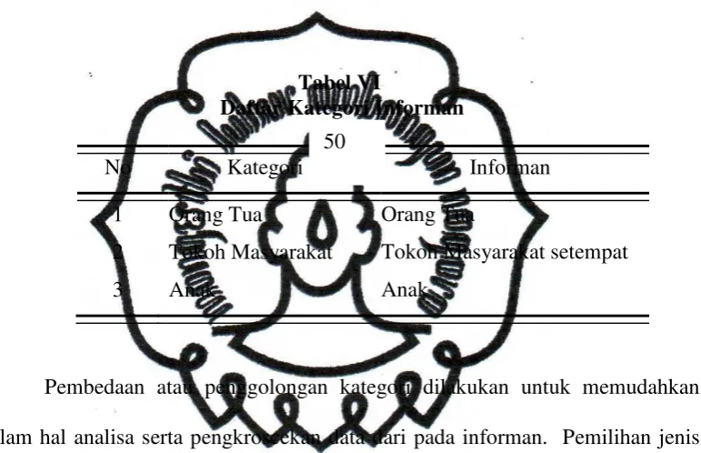 Tabel VI  Daftar Kategori Informan 