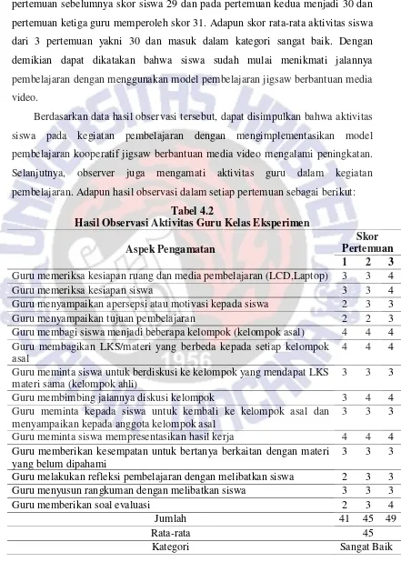 Tabel 4.2 Hasil Observasi Aktivitas Guru Kelas Eksperimen  