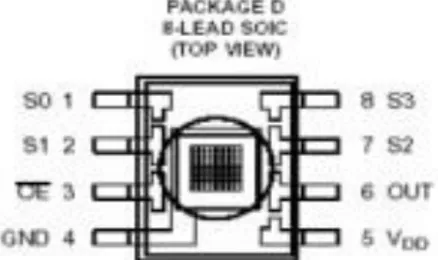 Gambar 1. Sensor TCS 230 dan Blok Diagram  (Datasheet TCS 230) 