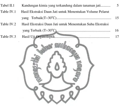 Tabel II.1 
