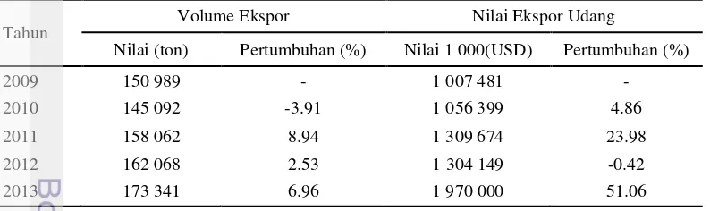 Tabel 3  Volume dan nilai ekspor udang Indonesia 2009-2013 