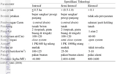 Tabel 4  Kriteria spesifikasi teknologi tambak budidaya udang vaname 