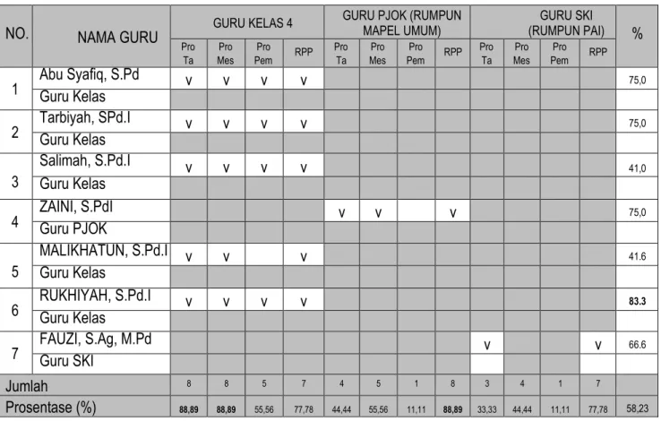 Tabel 6: Hasil In-House Training Tahap 1 