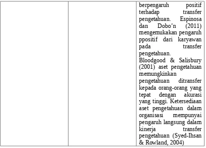 Tabel 8Implikasi Manajerial Untuk Meningkatkan  Kompetensi Teknologi