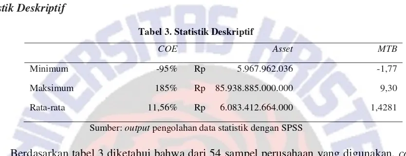 Tabel 3. Statistik Deskriptif 