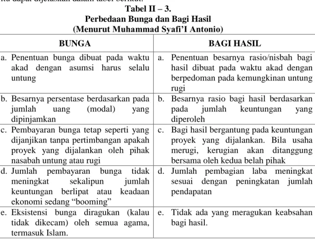 Tabel II – 3. 