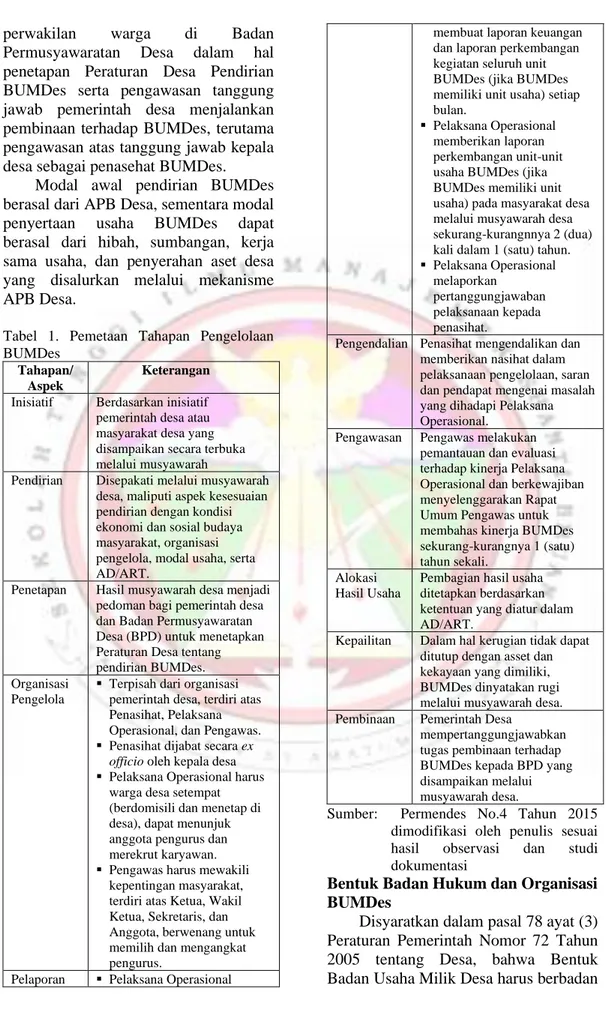 Tabel  1.  Pemetaan  Tahapan  Pengelolaan  BUMDes 