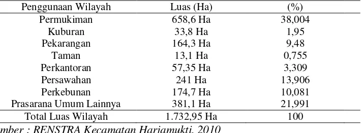 Tabel 1.5 Luas Wilayah dan Penggunaan Lahan di Kecamatan Harjamukti Tahun 