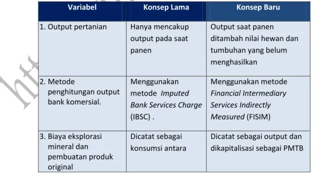 Tabel  1.1. Perbandingan Perubahan Konsep dan Metode Perhitungan PDRB 