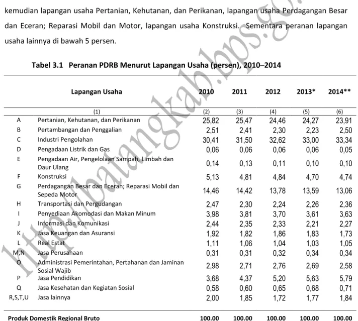 Tabel 3.1   Peranan PDRB Menurut Lapangan Usaha (persen), 2010─2014 