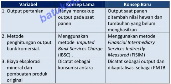 Tabel  1.1. Perbandingan Perubahan Konsep dan Metode Perhitungan PDRB 