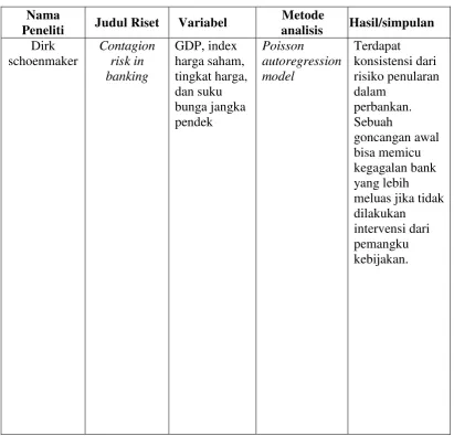 Tabel 2.1Penelitian Terdahulu 