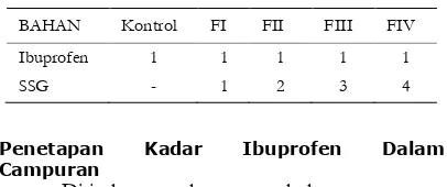 Tabel I. Perbandingan Kadar Ibuprofen Dan SSG Dalam Dispersi Padat Dan Campuran Fisik  