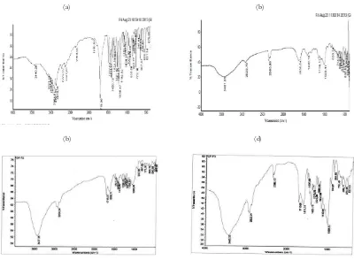 Gambar 1. Hasil kromatogram spektroskopi inframerah