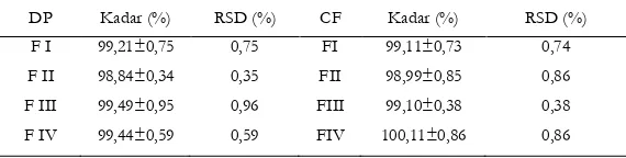 Gambar 3. Hasil Analisis Dengan SEM  