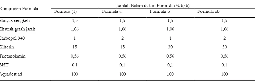 Tabel I. Formula Gel Mukoadesif Kombinasi Minyak Cengkeh dan Getah Jarak Pagar  